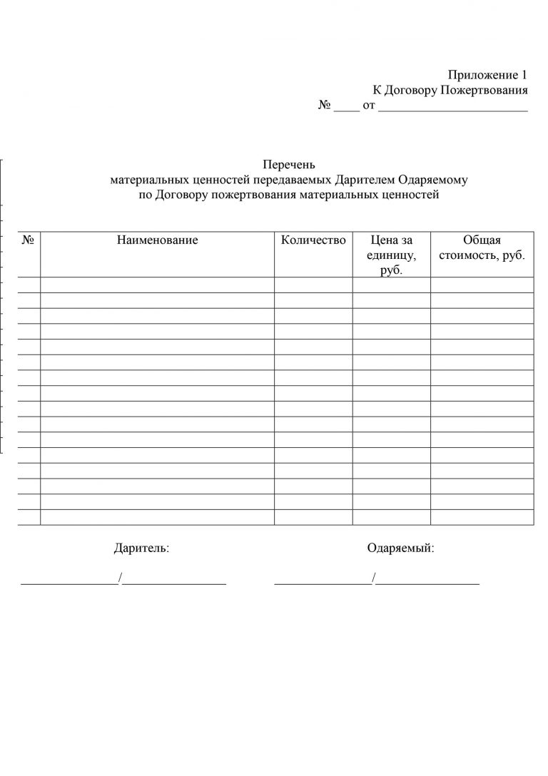 Договор пожертвования денежных средств бюджетному учреждению образец