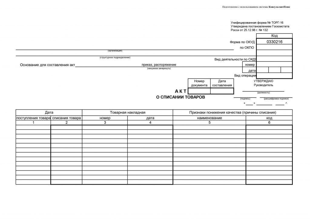 Образец акт списания продуктов в доу